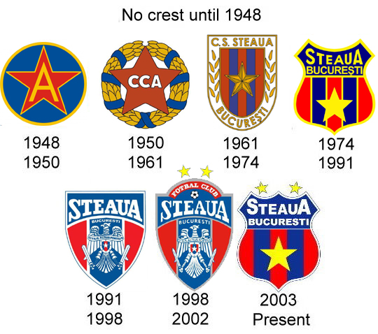 Historical crest chart supplied by the owner · published 2014; the chart’s “Present” refers to that publication